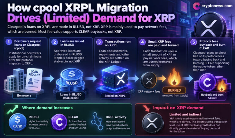 XRP News: Clearpool’s XRPL Move Points to RLUSD