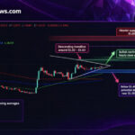 XRP Price and Open Interest Leave Room for Positioning as Range Holds