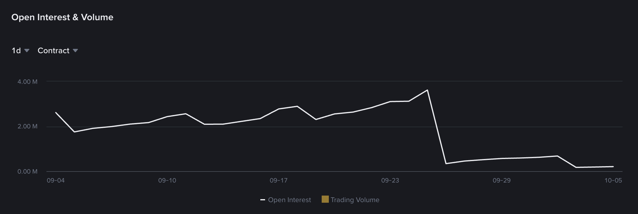 XRP price remains near $1.52 in a $1.45–$1.55 range, with $1.55 and $1.45 setting the next breakout or downside triggers for traders.
