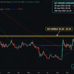 XRP Price Could Be Gearing Up for a Rally to $1.70