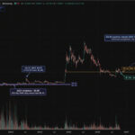 XRP Price Could Surge 145% as 2023 Rally Pattern Returns