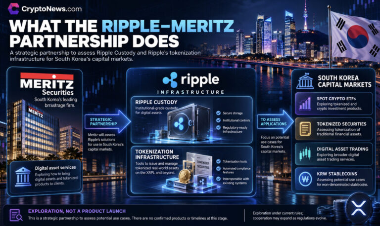 XRP Price Eyes New Catalyst as Ripple Partners With South Korea’s Meritz