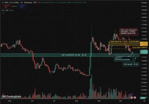 XRP Price Prediction: XRP Duo Turn Bullish, $1,000 Dream Lives On