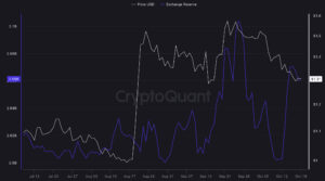 XRP Price Warning: Leverage Resets as $11.8B in Reserves Loom