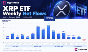 XRP Rallies on Ripple SEC Push as ETF Outflows Cloud Evernorth Debut